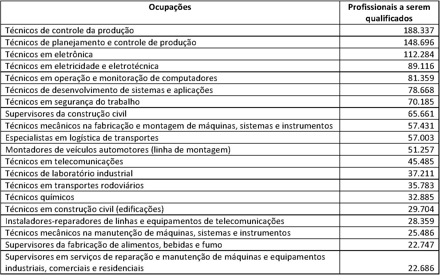 TABELA0003