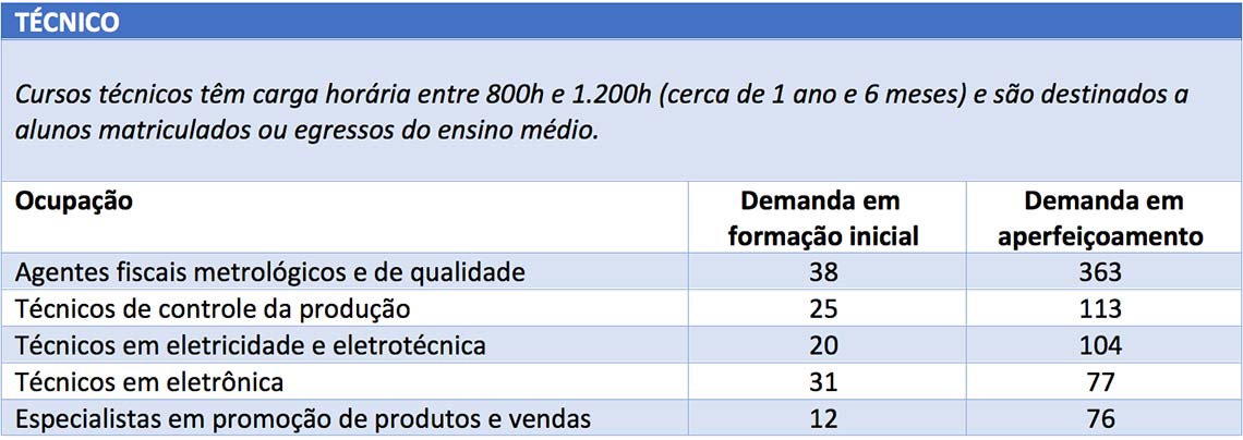 tabela 4