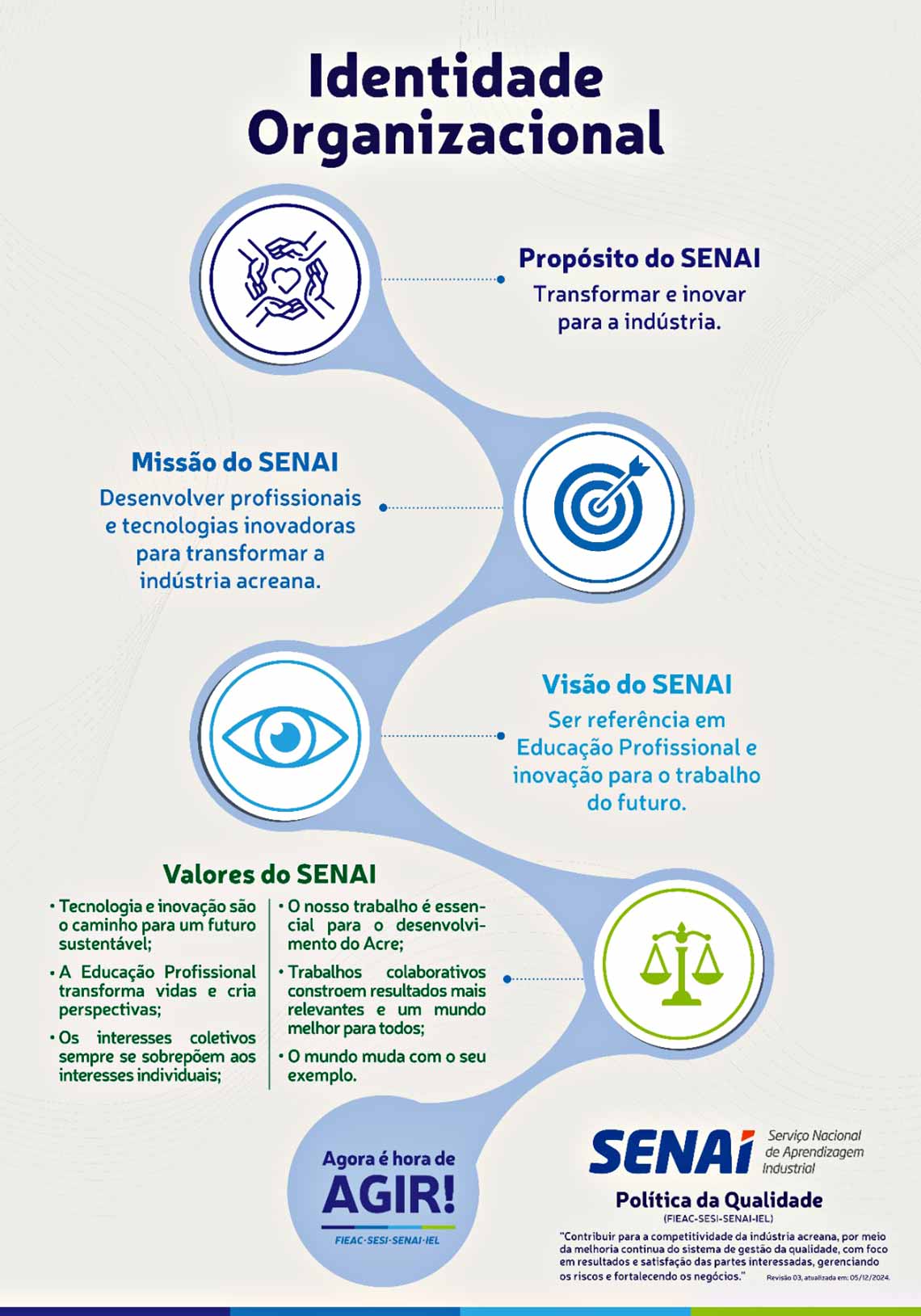 identidade organizacional senai